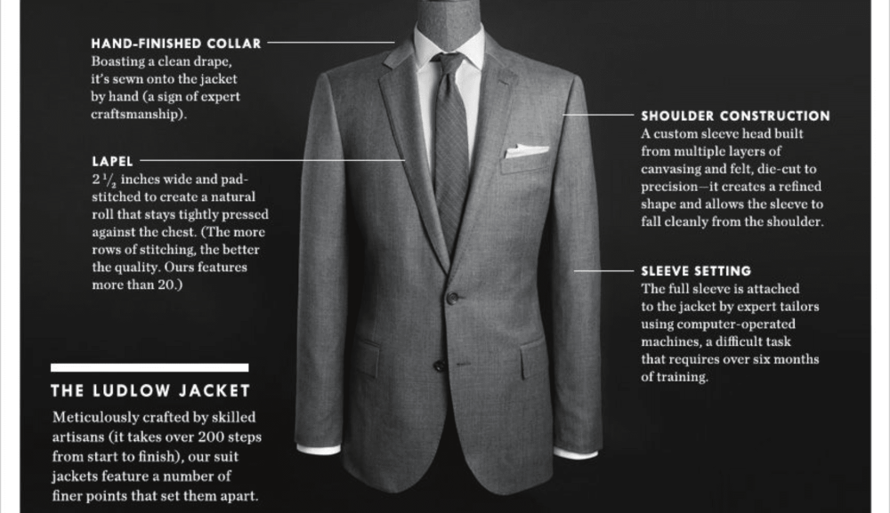 Bespoke Suit Makers